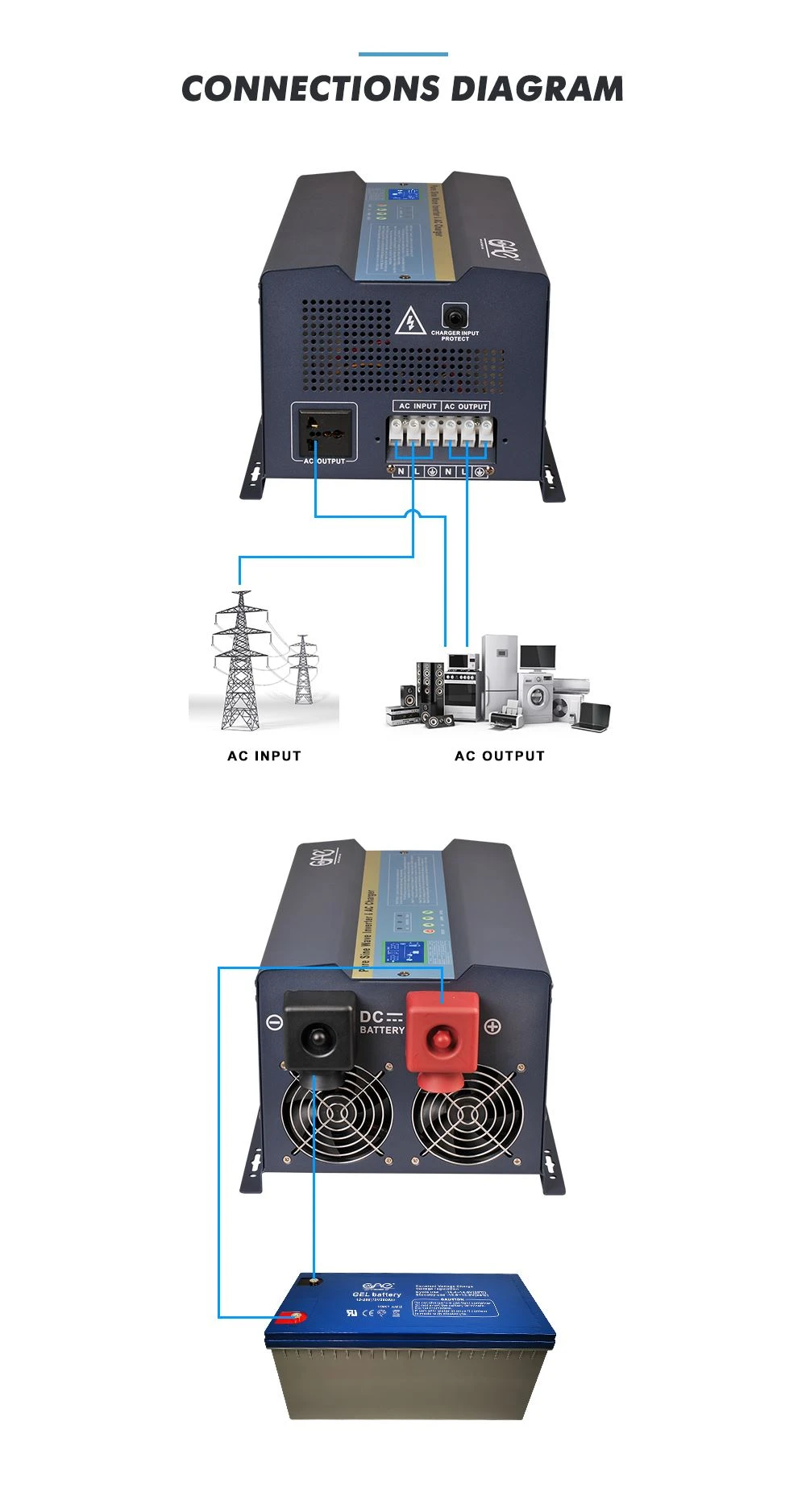power inverter 150w
