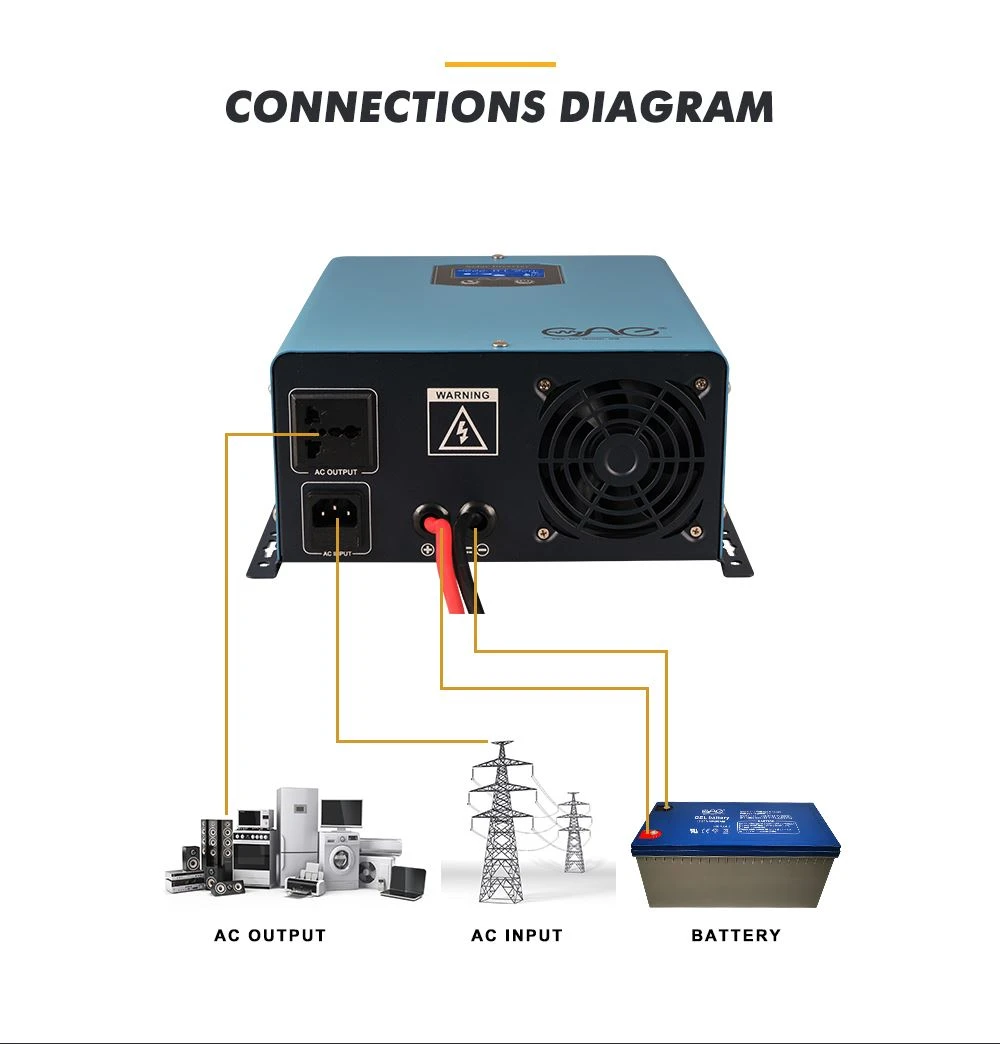 low frequency inverter
