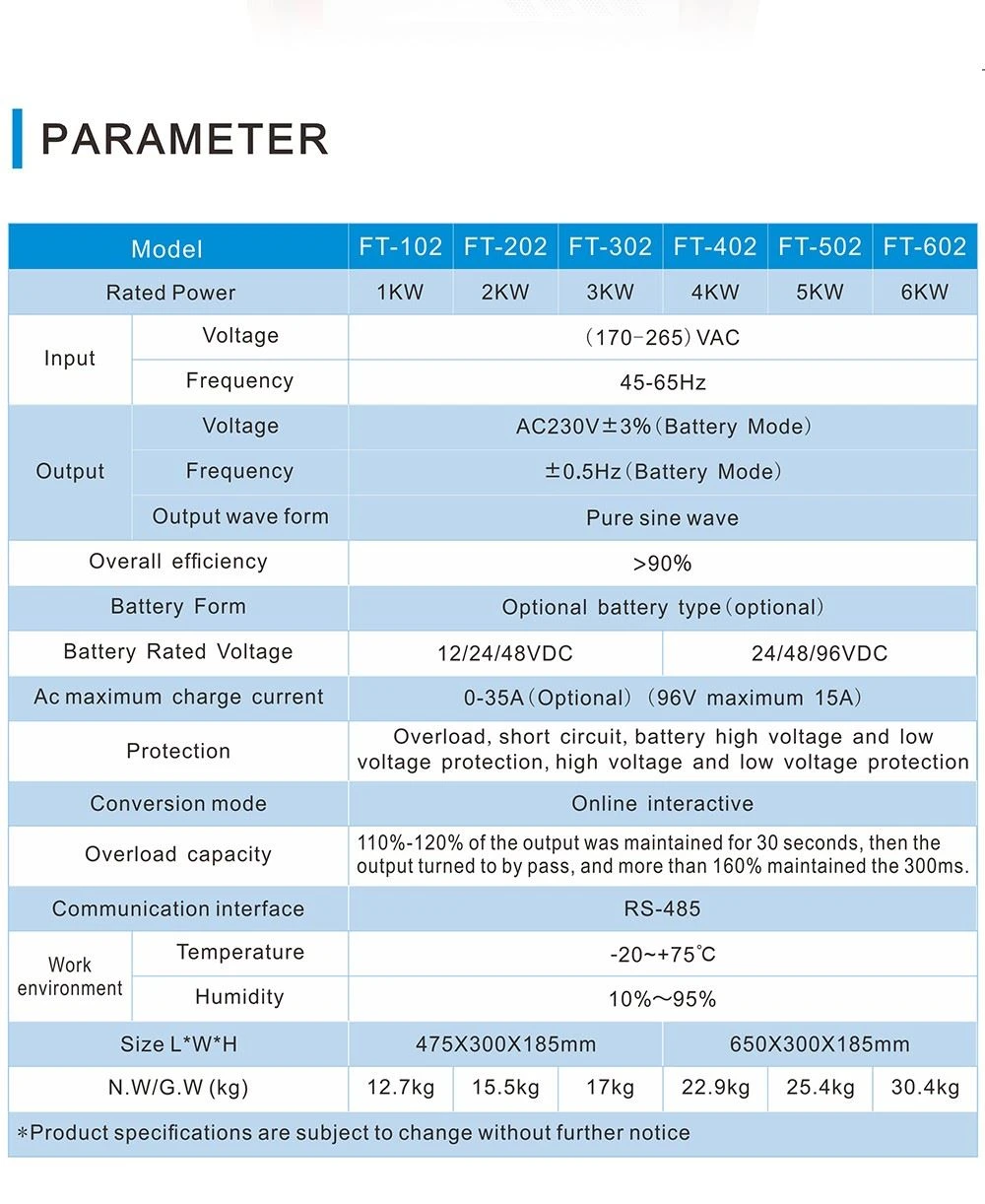 inverter