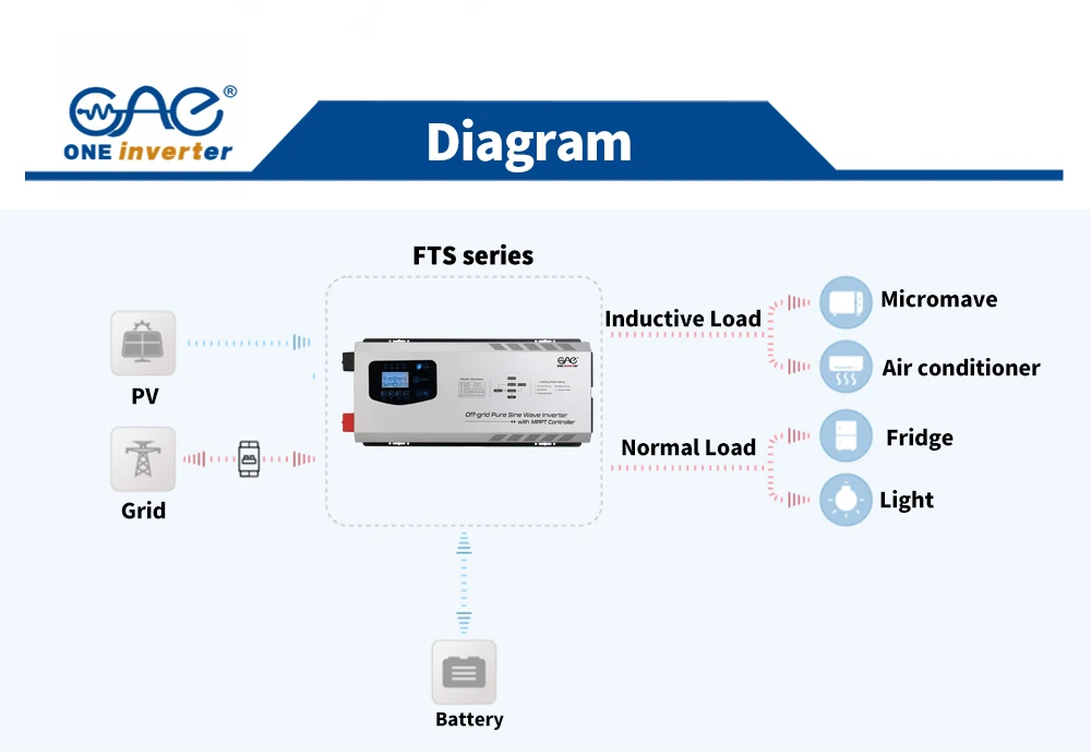 hybrid inverter hybrid inverter