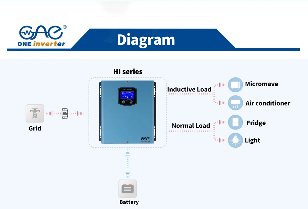 Home Backup Inverter 350W Home Backup Inverter 350W