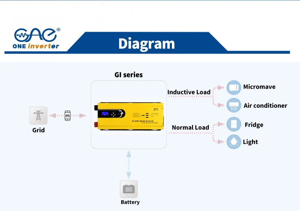 Lithium battery supported Lithium battery supported