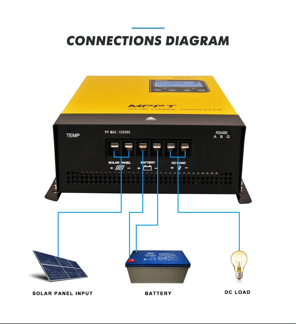 Widely used in household off-grid solar power systems, solar street lights, small photovoltaic energy storage projects, RV and cabin solar power supply Widely used in household off-grid solar power systems, solar street lights, small photovoltaic energy storage projects, RV and cabin solar power supply