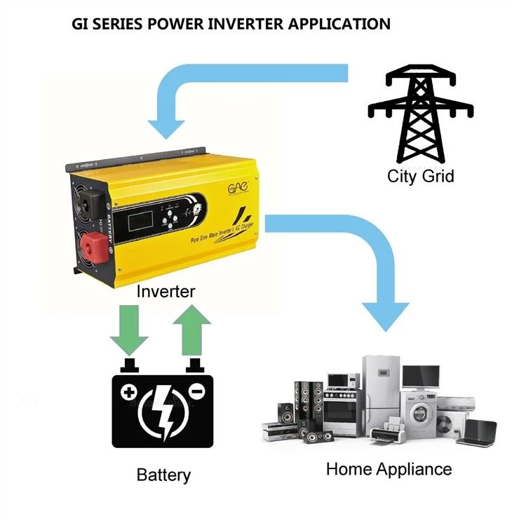 Solar Inverter Off Grid 3Kw 24V